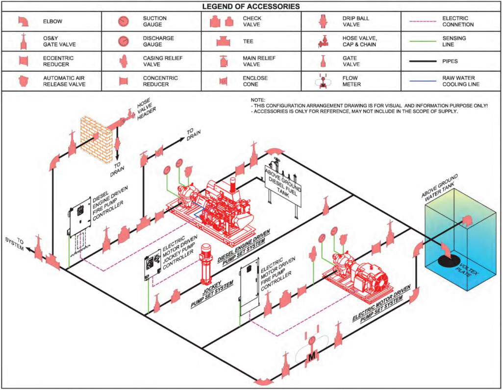 LEARN FIRE PUMP ROOM BASIC ยป firetechno.org